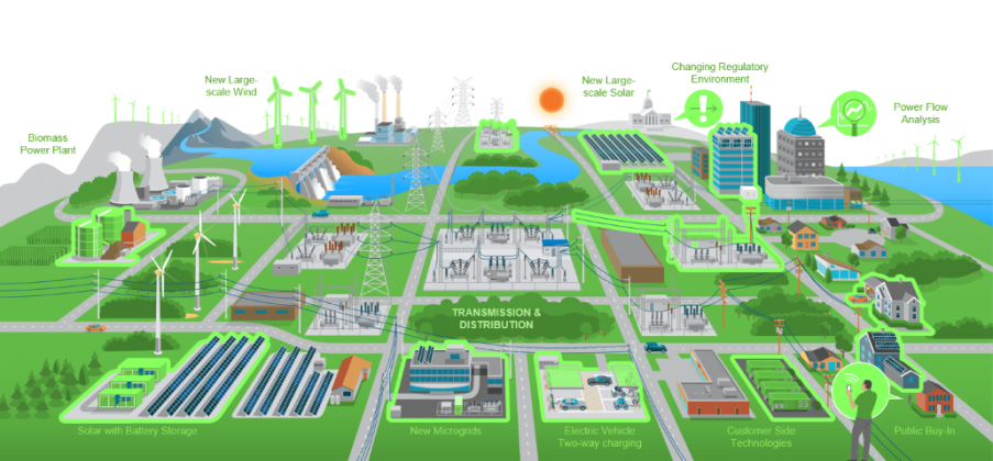 Collaboration, digital twins and efficiency - a winning combination for ...